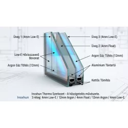 Thermo üveg Melegperemes Argon 900x2100mm