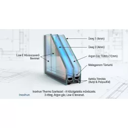 Thermo üveg 3 rétegű Argon 900x1200 mm